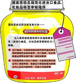 質檢總局簡化進出口食品化妝品標簽審核程序 食品出口迎重大利好