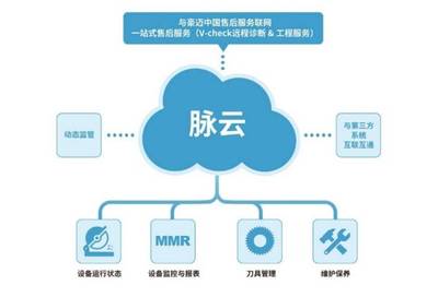 豪邁中國 以智能制造傳承家具行業匠心精神，助力行業升級